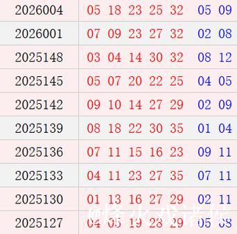 大乐透近10期周六开奖号码分析：凤尾32连续3周出现