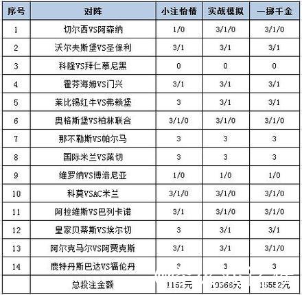 [新浪彩票]足彩26009期分析：阿森纳需谨慎多选